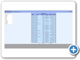 Expenses by Details