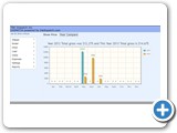 Load Stats